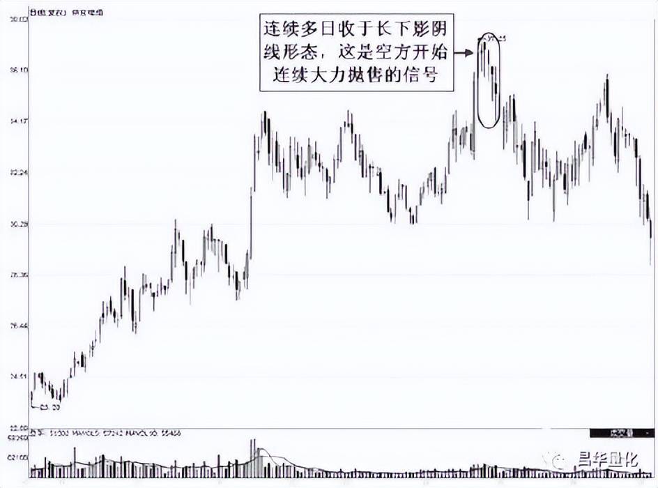 股票低进高出组合形态操作技巧