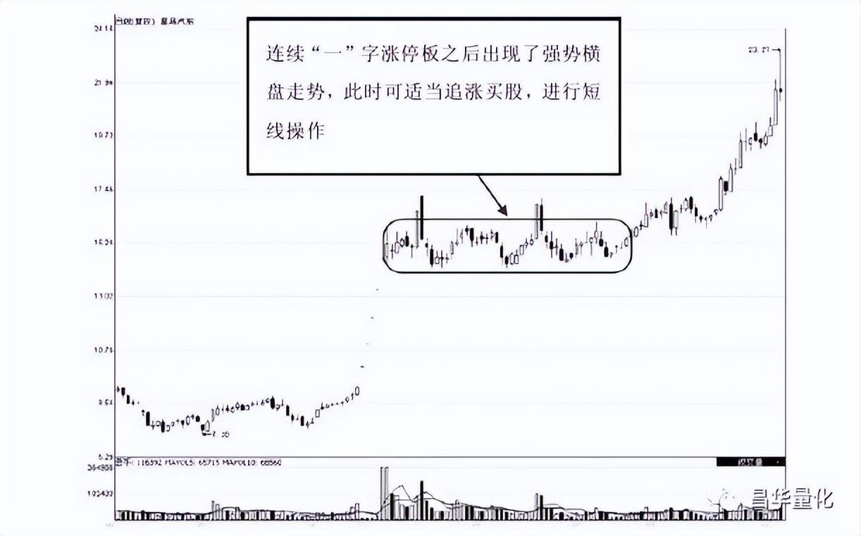 股票高进低出组合形态操作技巧