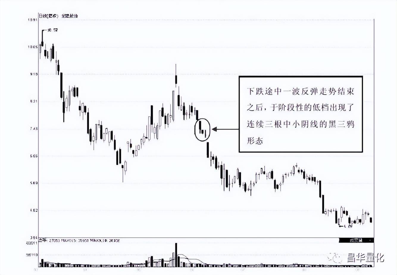 股票高进低出组合形态操作技巧