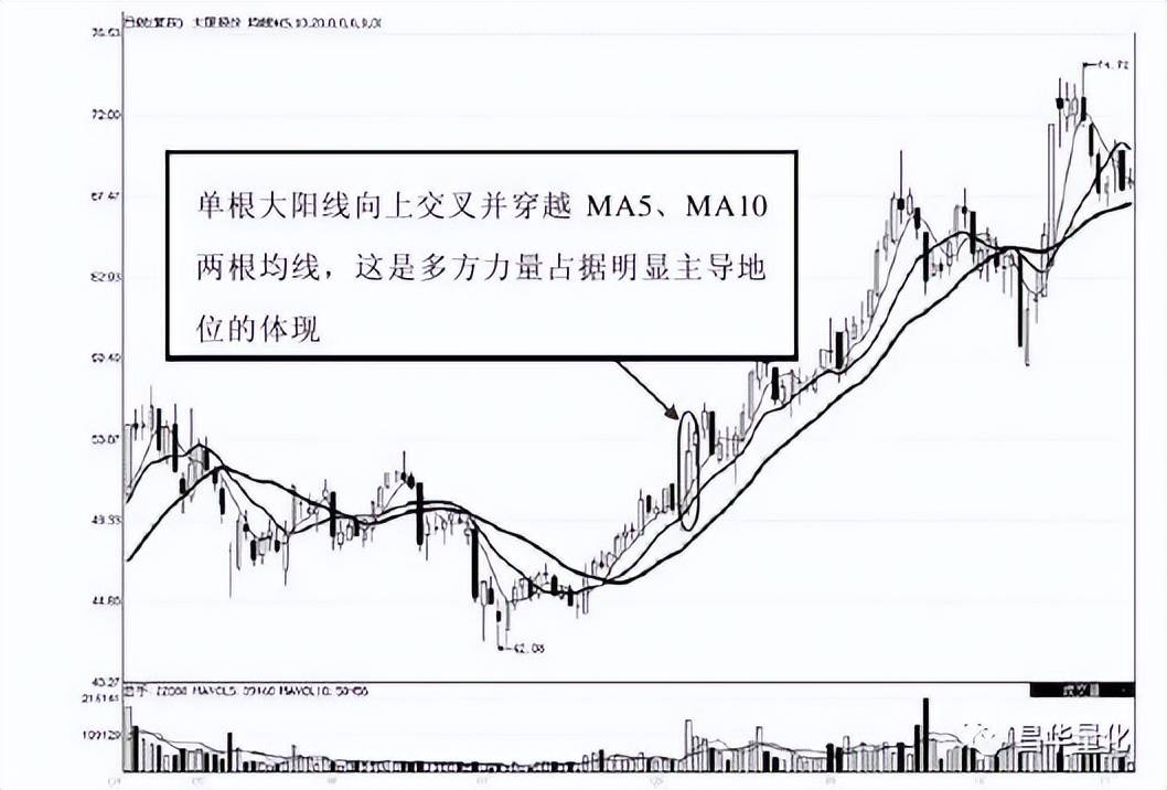 股票高进低出组合形态操作技巧