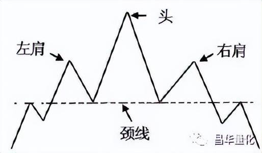 股票底买顶卖经典形态操作技巧