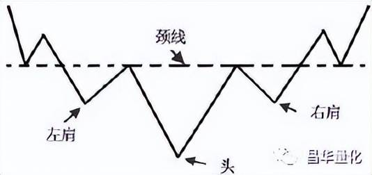 股票底买顶卖经典形态操作技巧