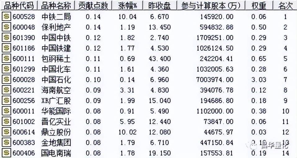 股市如何看大盘做个股