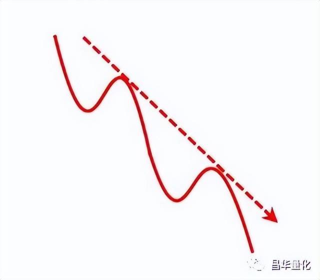 股市如何判断震荡行情与趋势行情