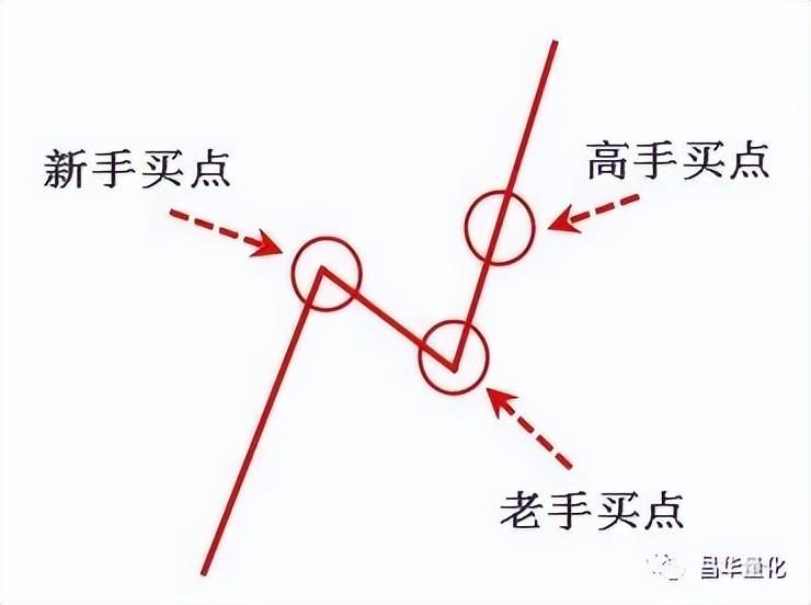 股市如何判断震荡行情与趋势行情