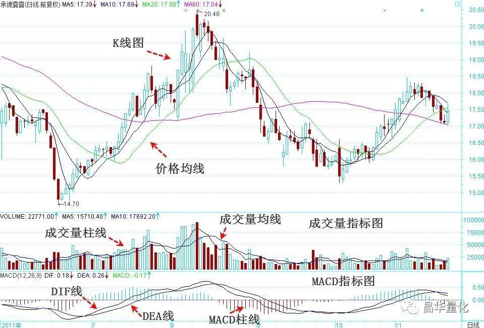 股市中成交量会骗人吗？