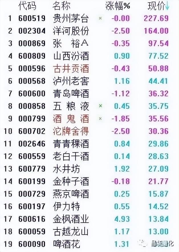 股市如何做强势板块中的龙头股