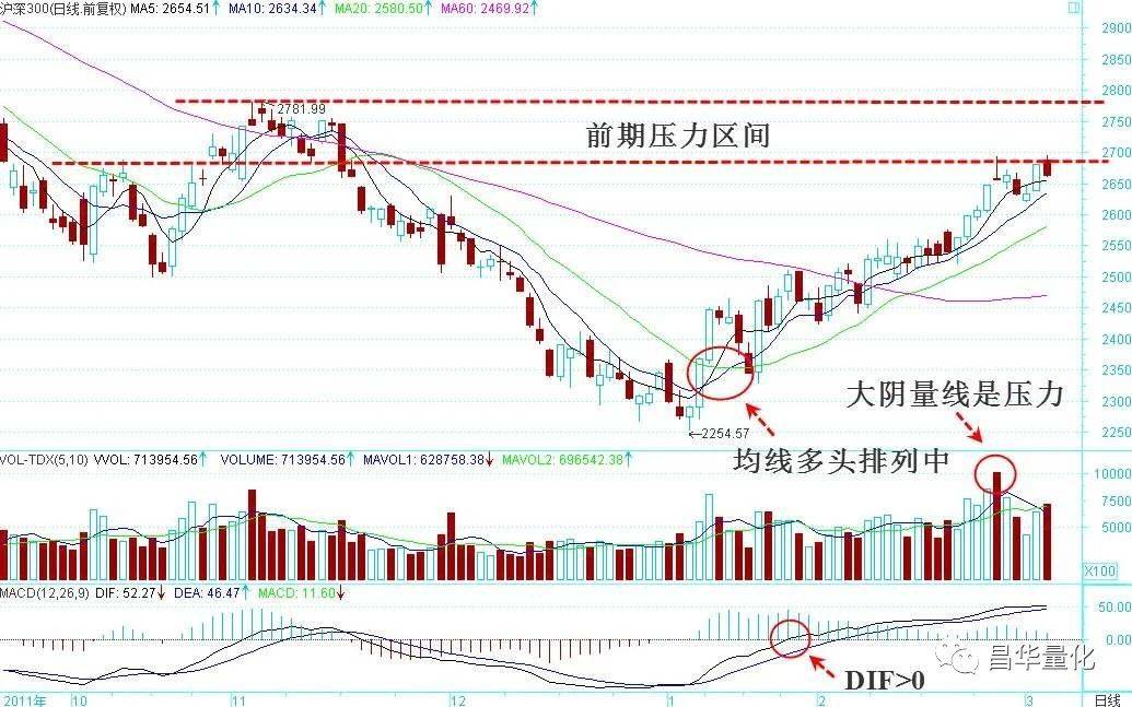 股市如何做强势板块中的龙头股