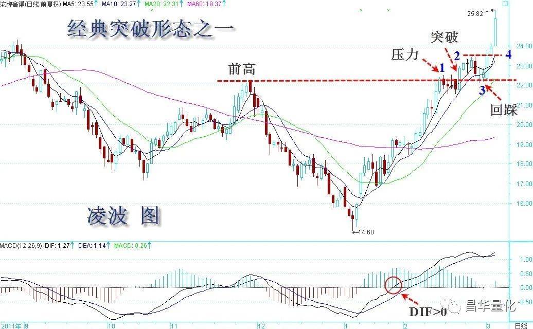 股市如何做强势板块中的龙头股