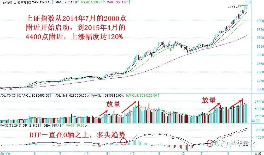 股市如何做强势板块中的龙头股