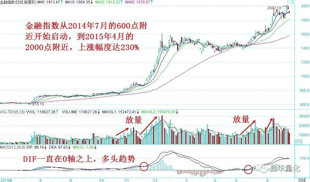 股市如何做强势板块中的龙头股