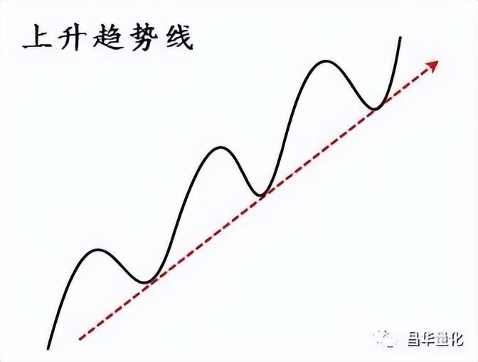 股票MACD指标DIF快线波段操作技巧