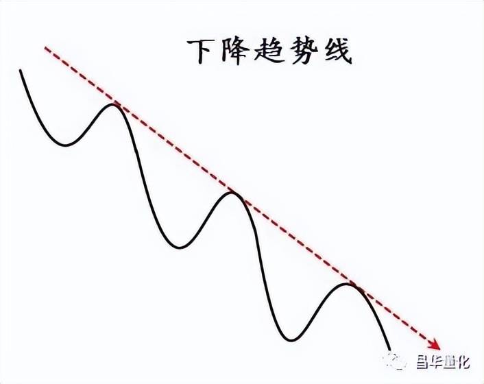 股票MACD指标DIF快线波段操作技巧