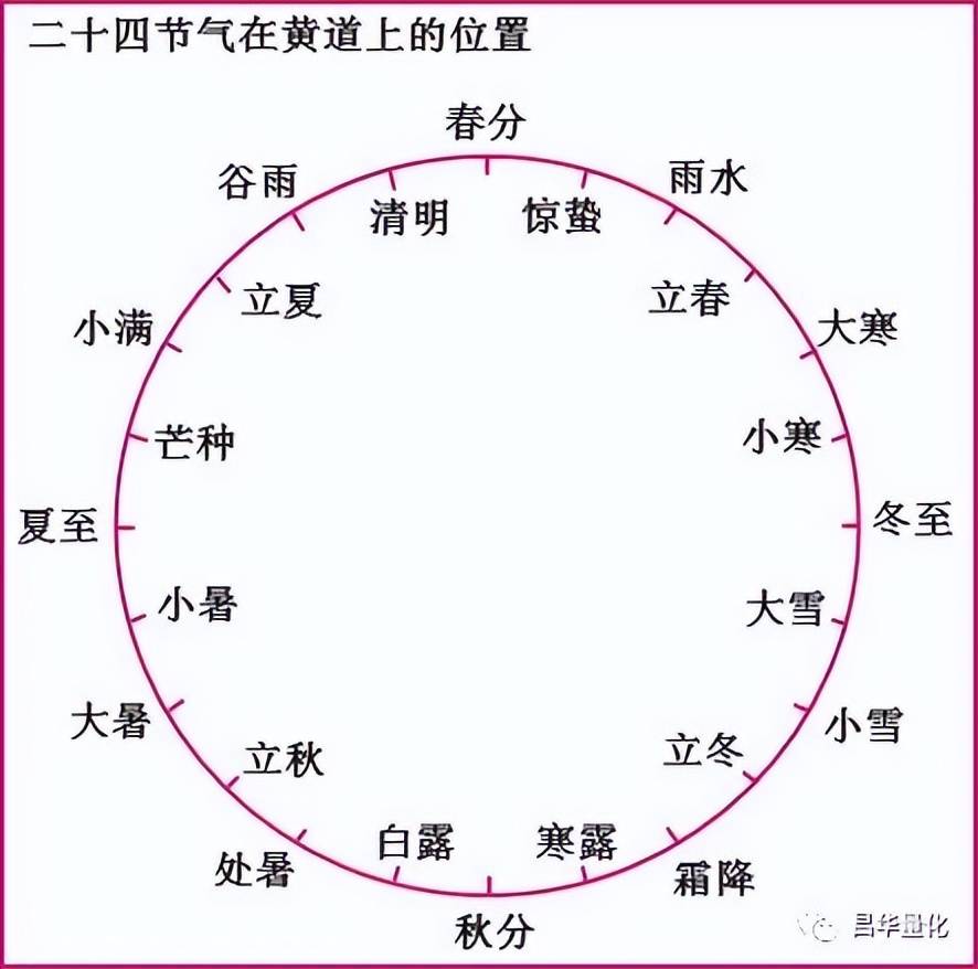 股票MACD指标DEA慢线波段操作技巧