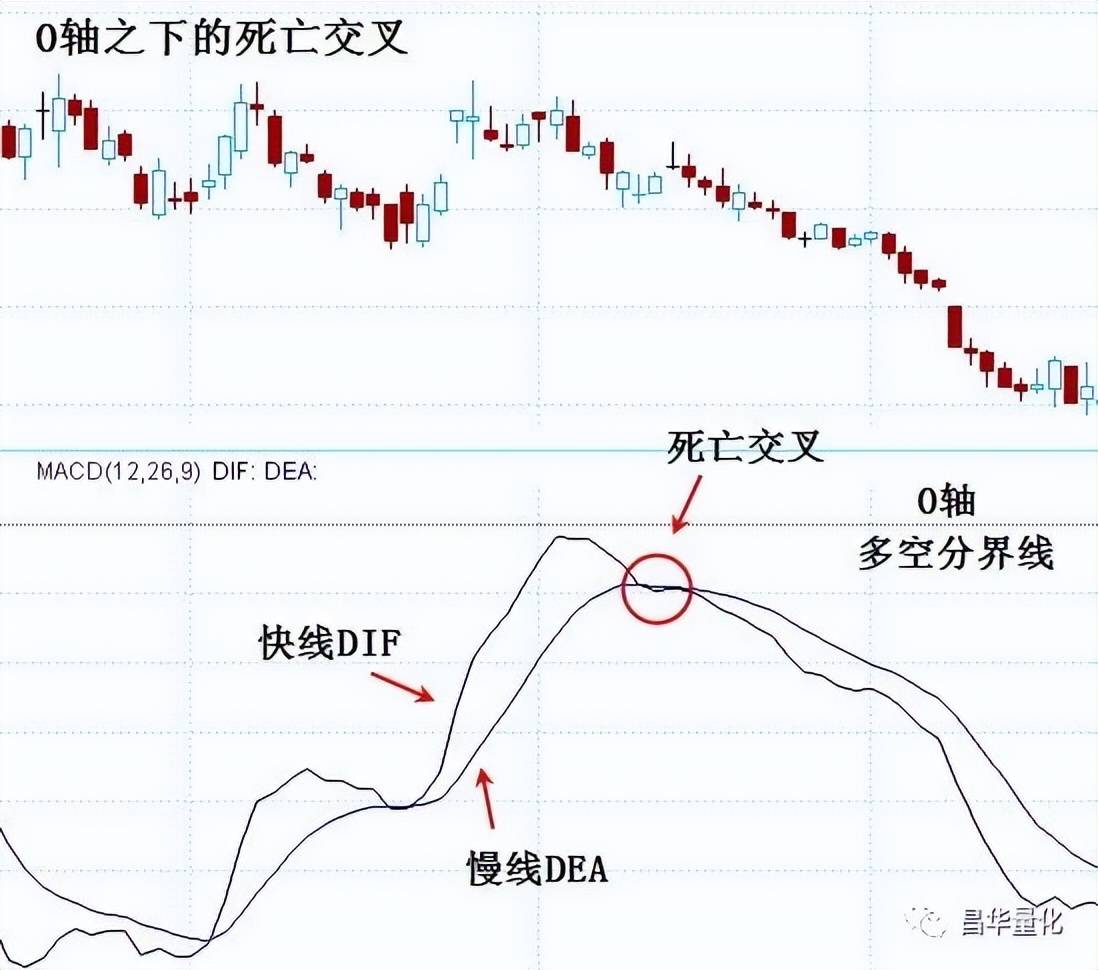股票MACD指标DEA慢线波段操作技巧