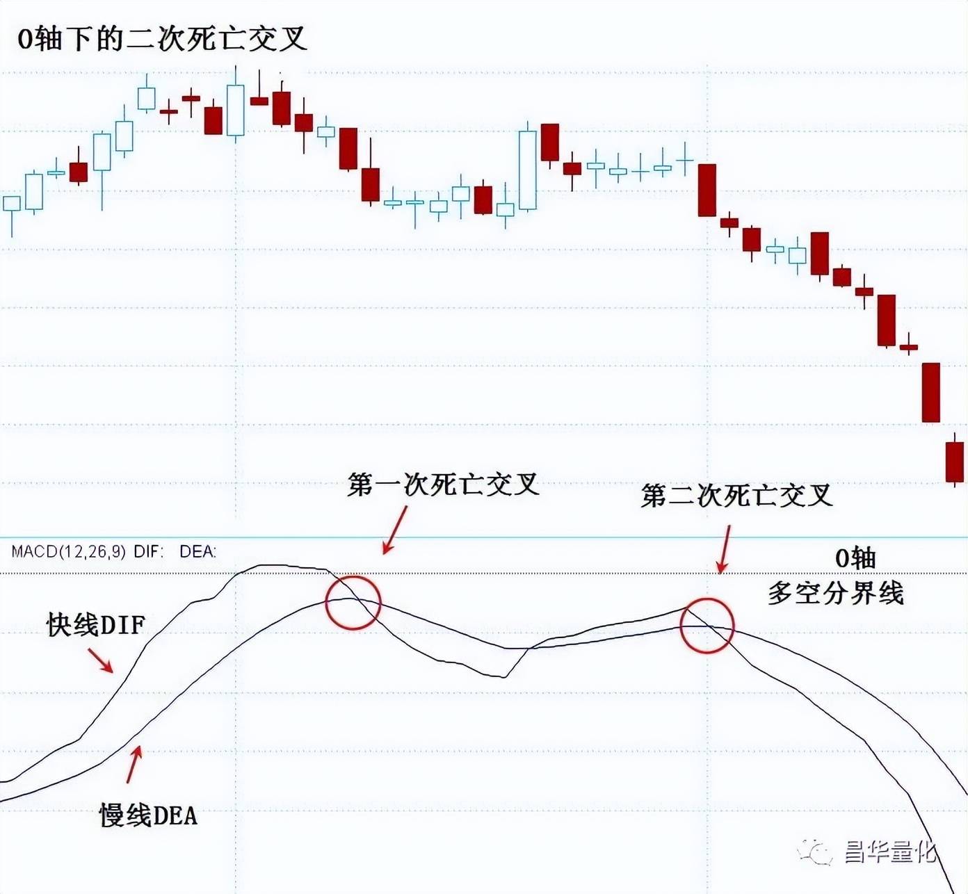 股票MACD指标DEA慢线波段操作技巧