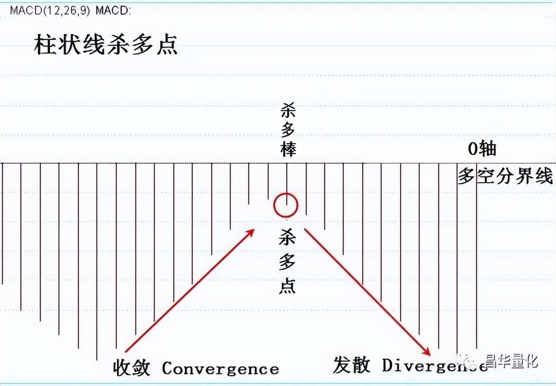 股票MACD指标柱状图波段操作技巧