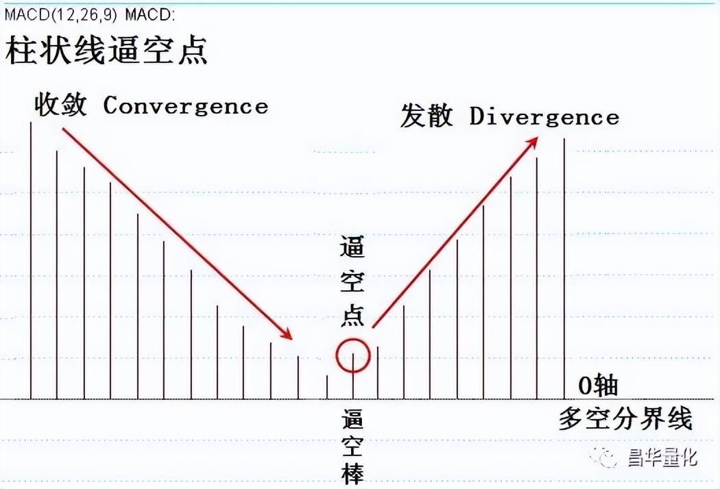 股票MACD指标柱状图波段操作技巧
