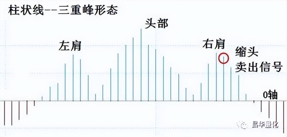 股票MACD指标柱状图波段操作技巧