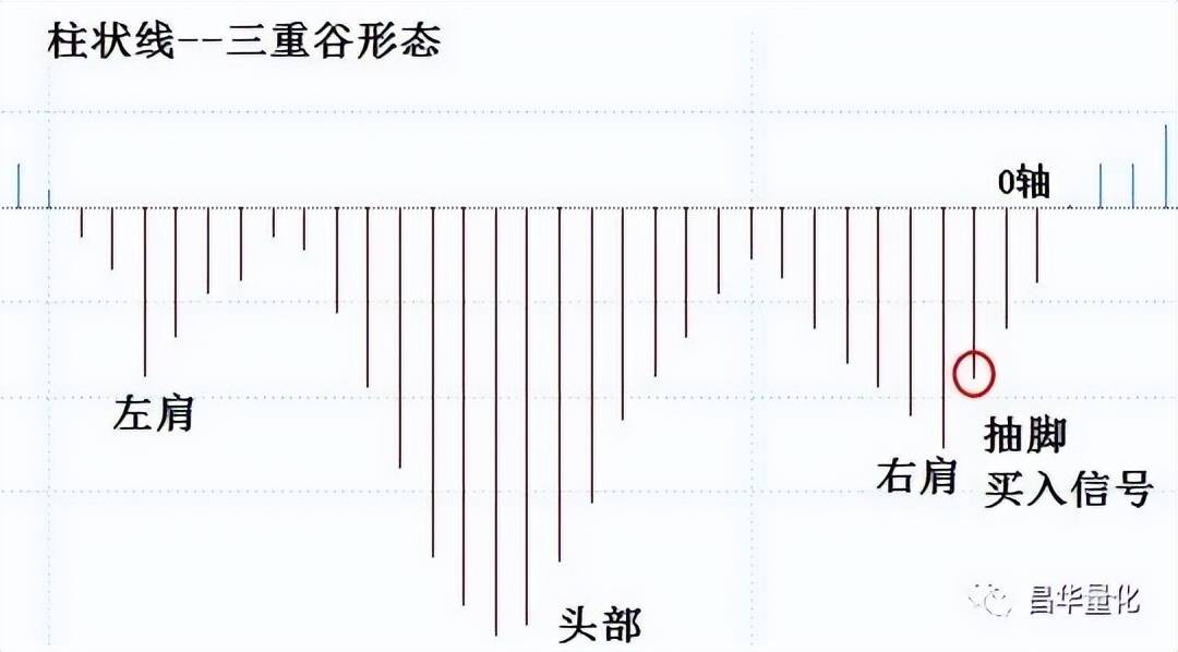 股票MACD指标柱状图波段操作技巧