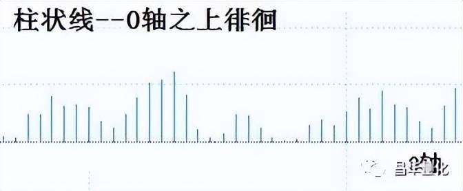 股票MACD指标柱状图波段操作技巧