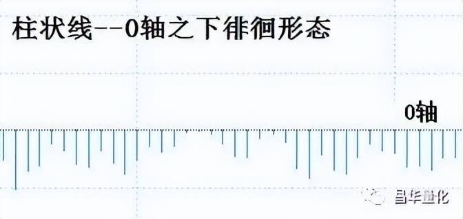 股票MACD指标柱状图波段操作技巧