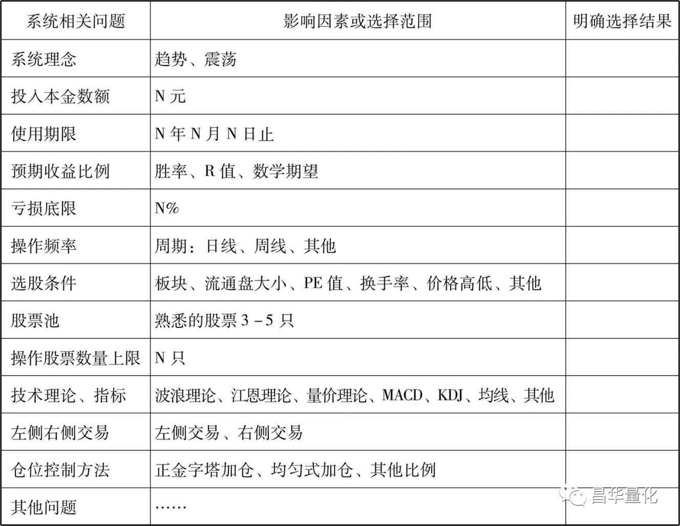 股票MACD指标DIF中长线交易系统实例