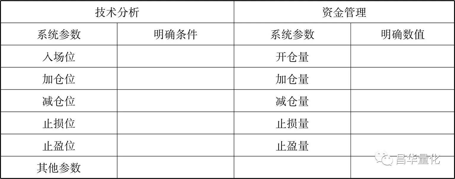 股票MACD指标DIF中长线交易系统实例