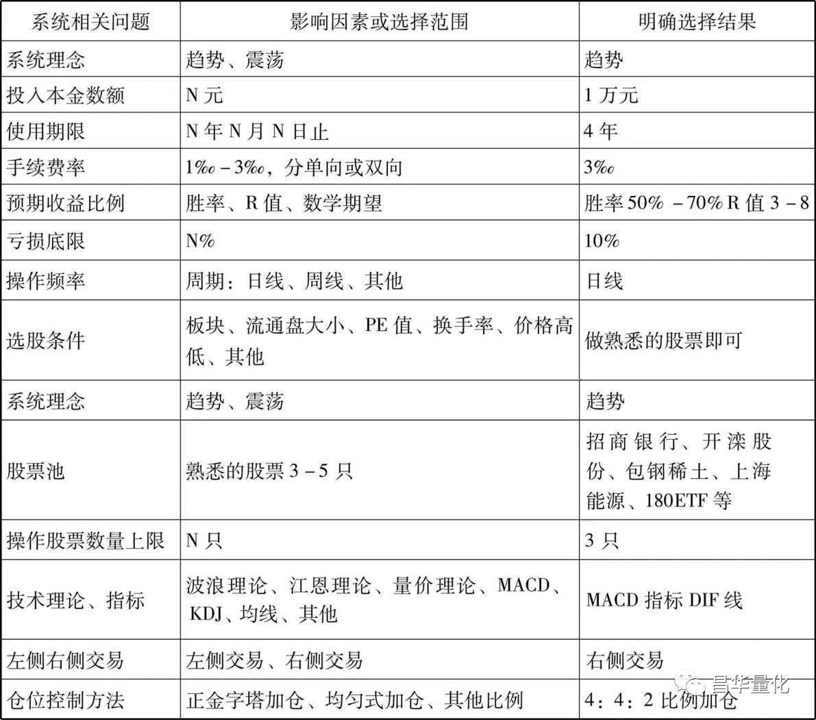 股票MACD指标DIF中长线交易系统实例