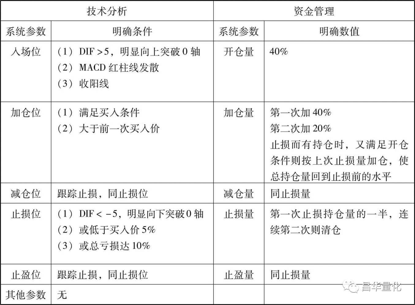 股票MACD指标DIF中长线交易系统实例
