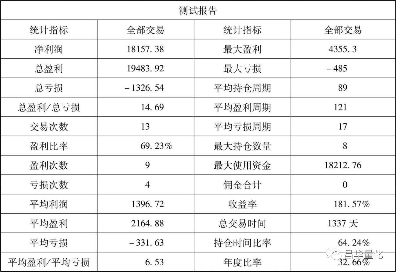 股票MACD指标DIF中长线交易系统实例