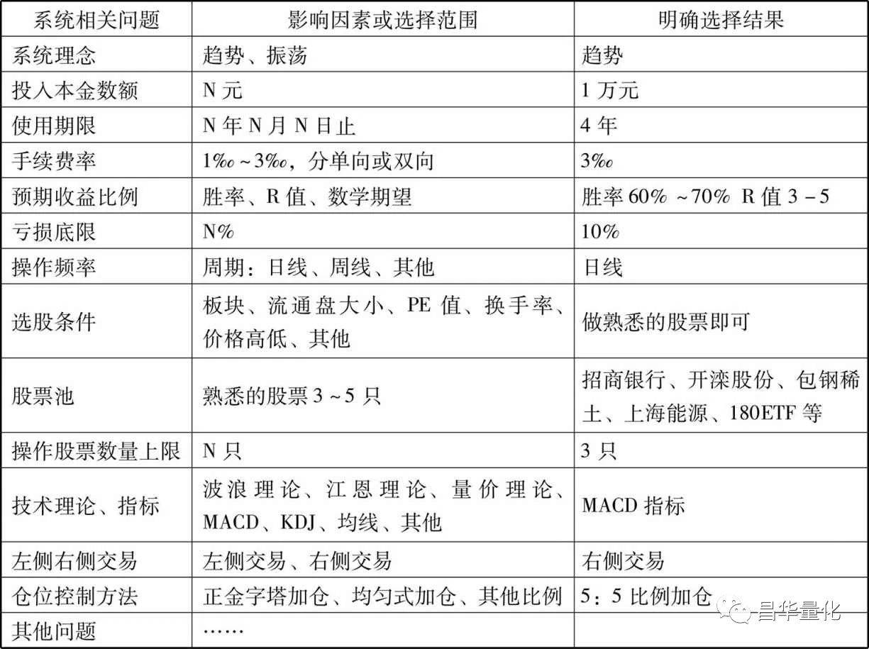 股票MACD指标柱状线中短线交易系统实例