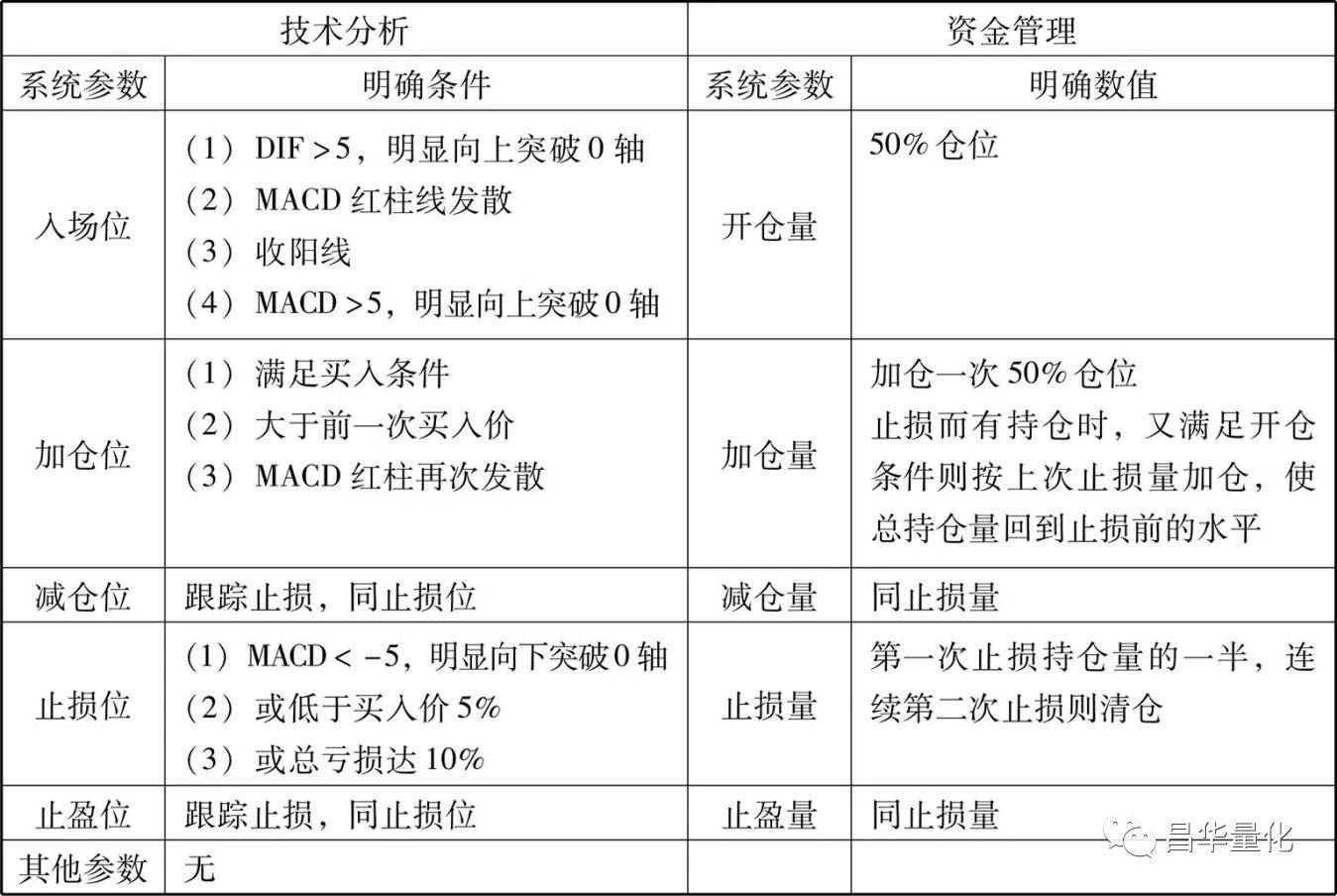 股票MACD指标柱状线中短线交易系统实例