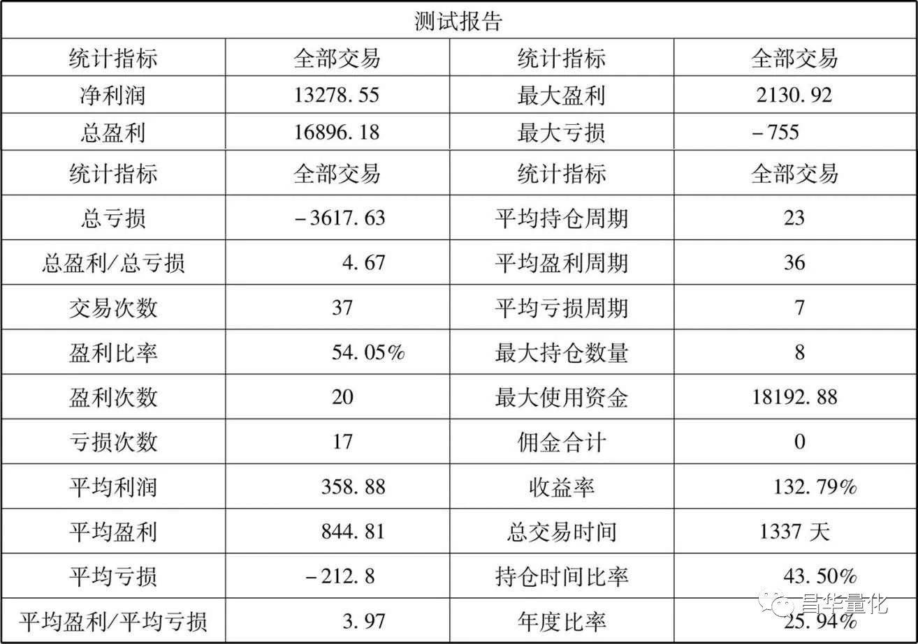 股票MACD指标柱状线中短线交易系统实例