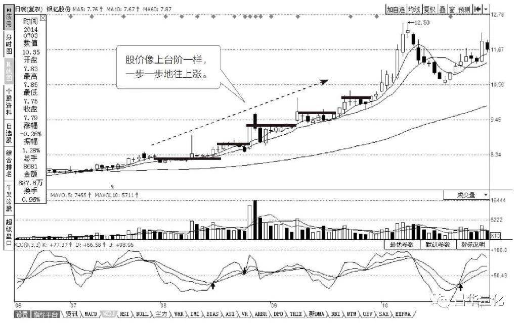 股市如何透过K线变化揭开主力底牌