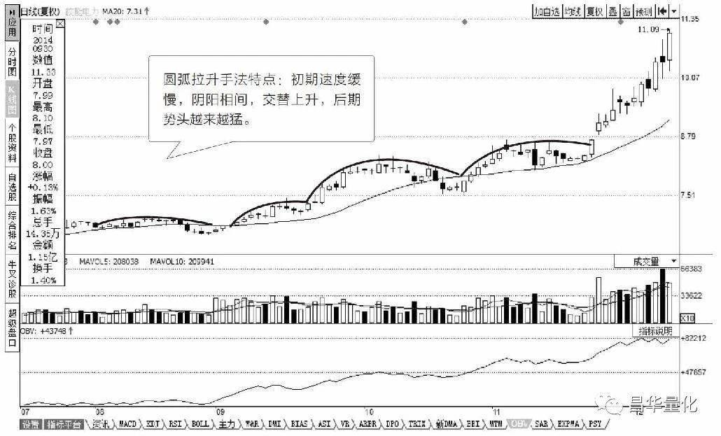股市如何透过K线变化揭开主力底牌