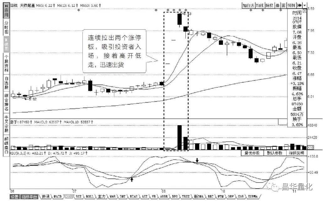 股市如何透过K线变化揭开主力底牌