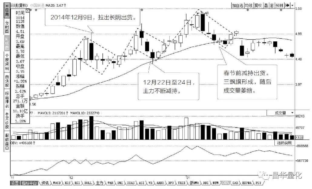 股市如何透过K线变化揭开主力底牌
