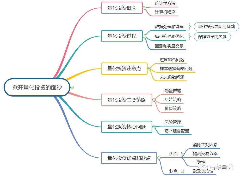掀开量化投资的面纱
