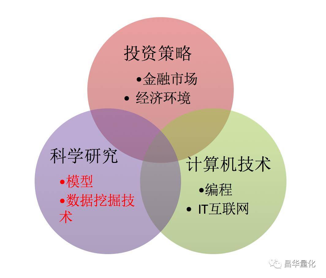 量化交易简介