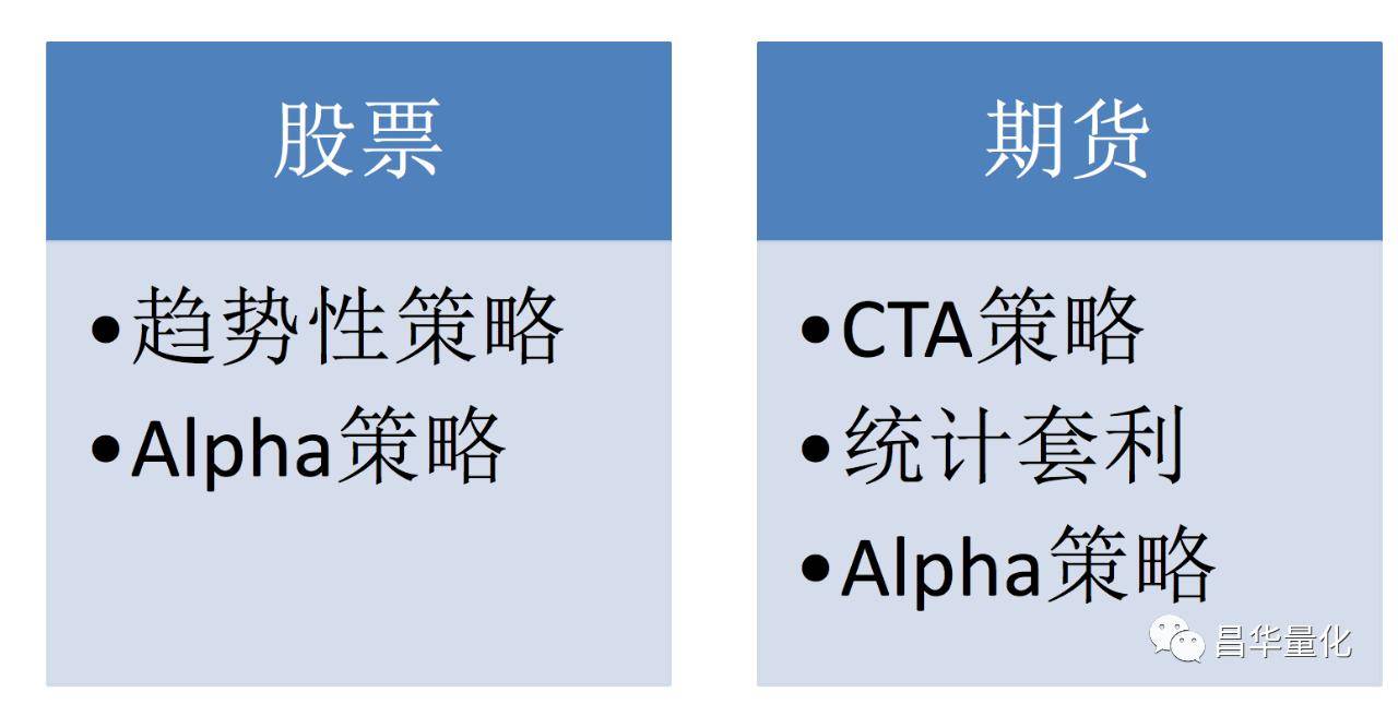 量化交易简介