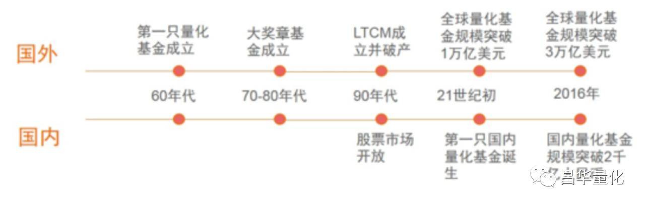量化交易简介