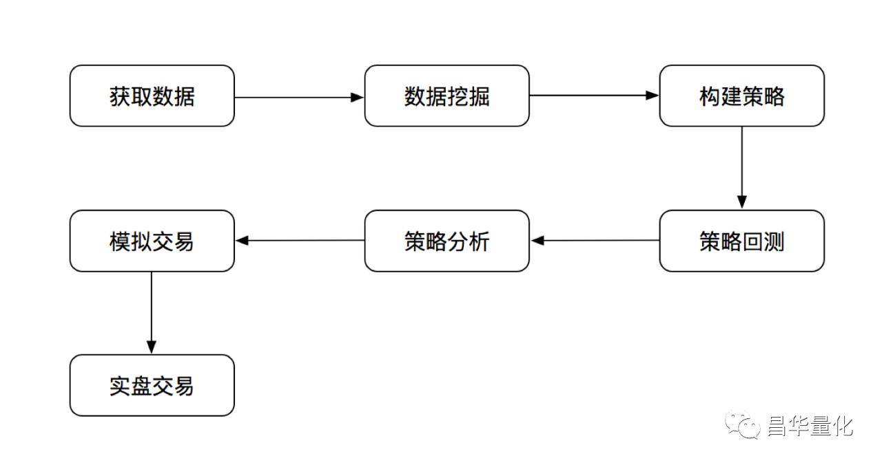 量化交易简介