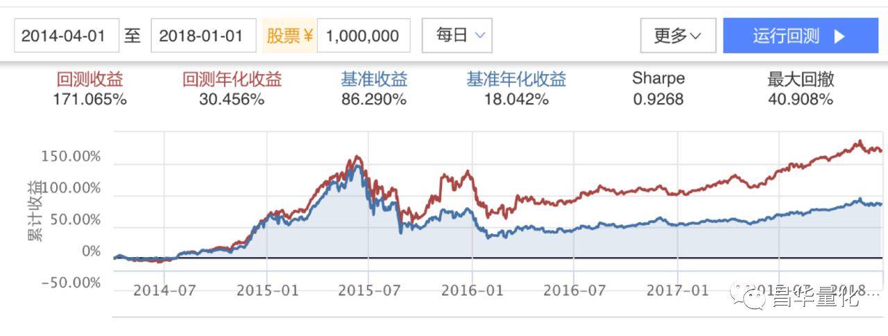 量化交易简介