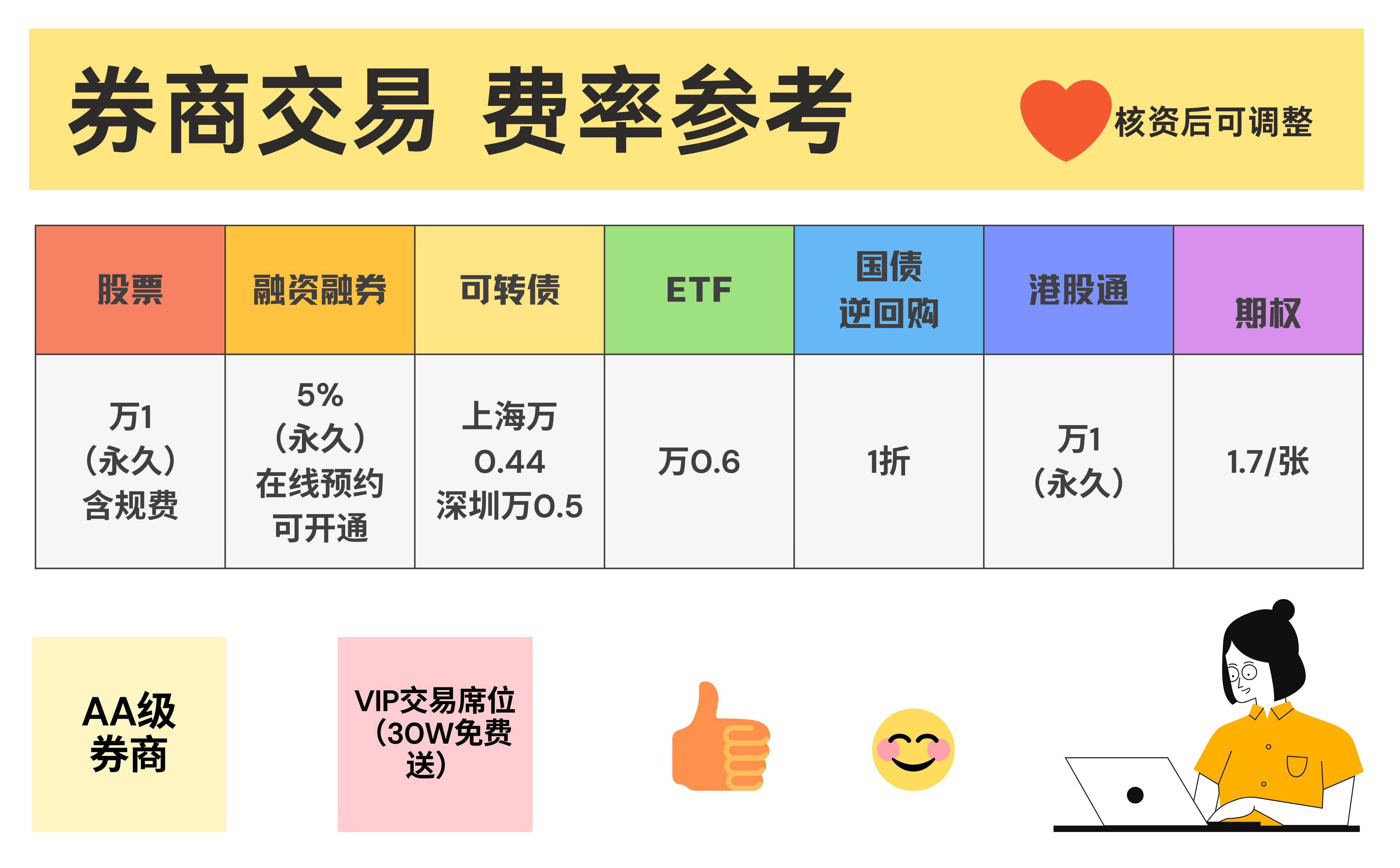 股票开户开启稳健投资之旅的关键一步