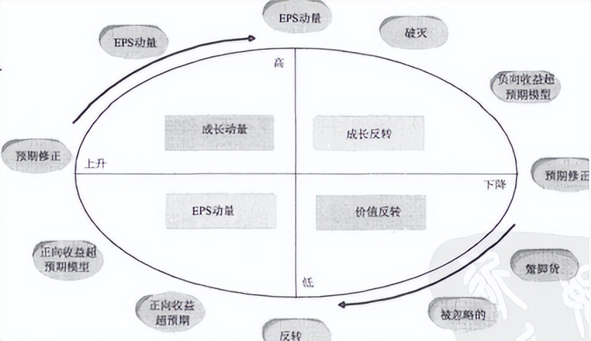 量化选股风格轮动模型