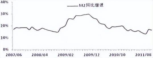 量化选股行业轮动模型