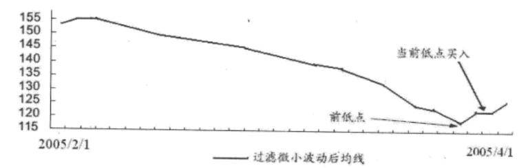 量化选股趋势追踪模型