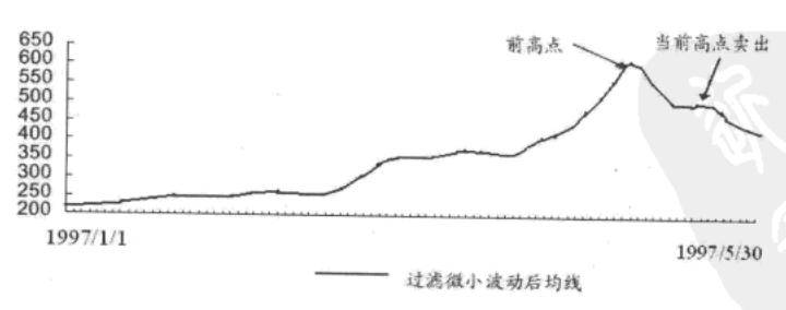 量化选股趋势追踪模型
