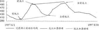 量化选股趋势追踪模型
